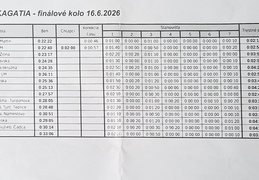 Župná kalokagatia 2026